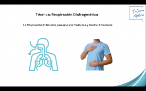 grafico de respiración diafragmática